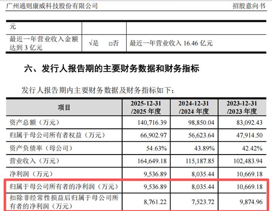 别忘了打新！就在明天，节后新股申购