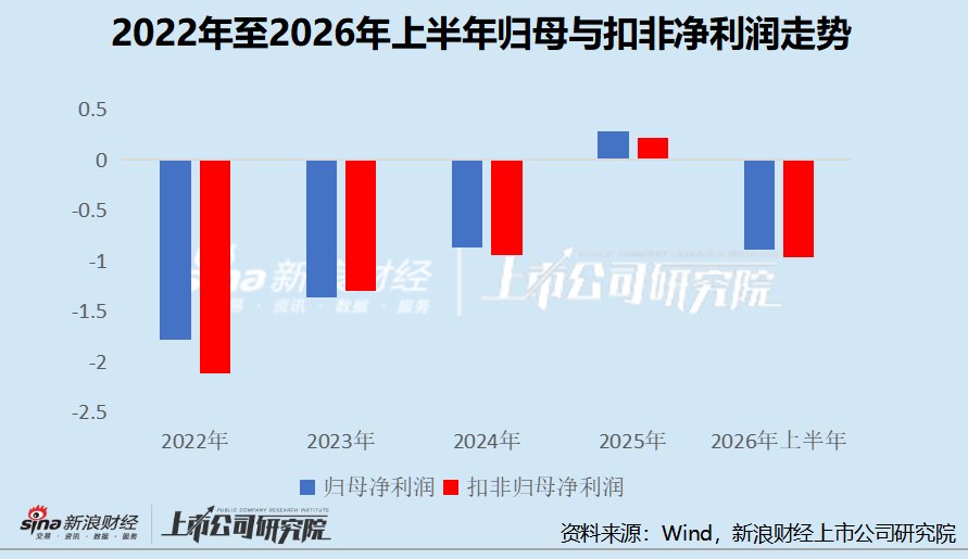 中京电子的再融资矛盾:刚扭亏又转亏,新产能谁来买单