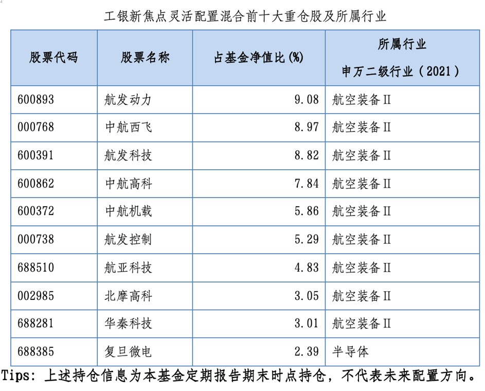 赢好礼|航空航天政策加码+订单兑现,景气上行