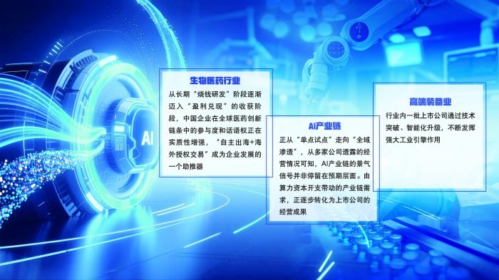 三大产业传递向好态势 上市公司筑牢经营根基与发展底气