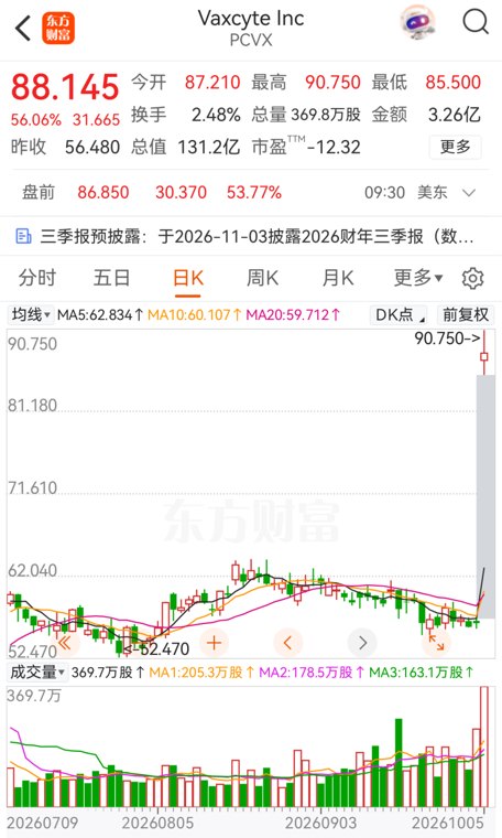 今夜！多只美股，暴涨！