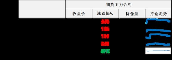 油价收长上影线，资金高位追涨谨慎，SC刷新历史性高价，警惕高位风险